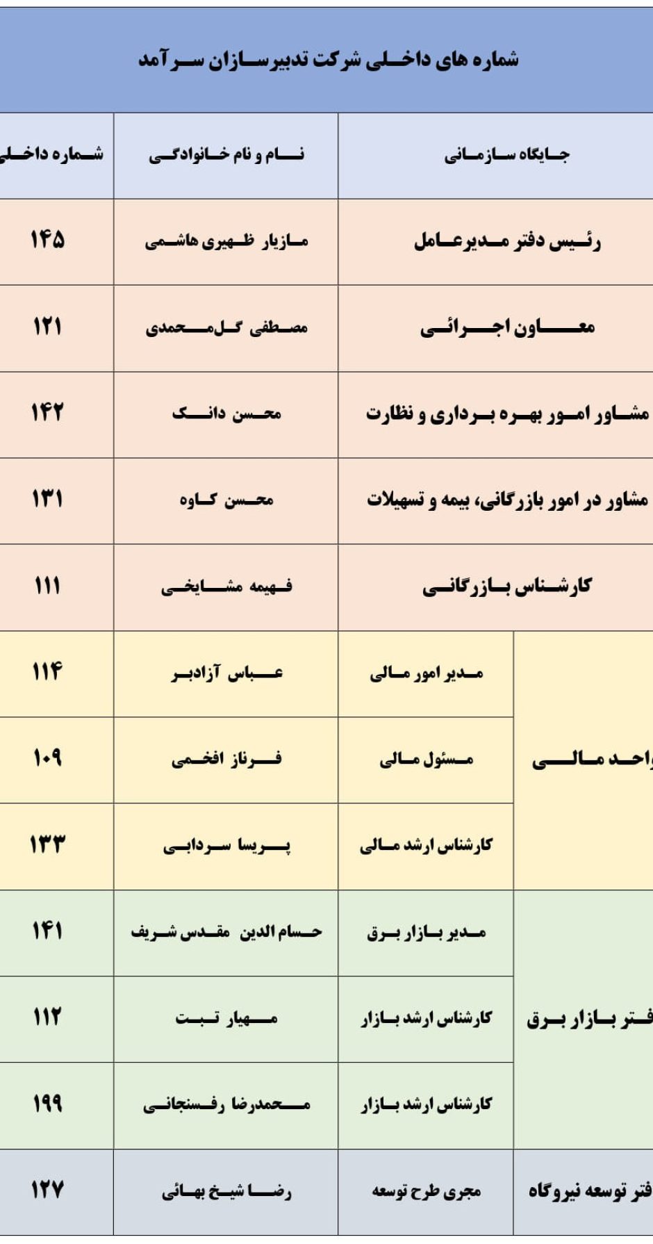 11_1 - Copy